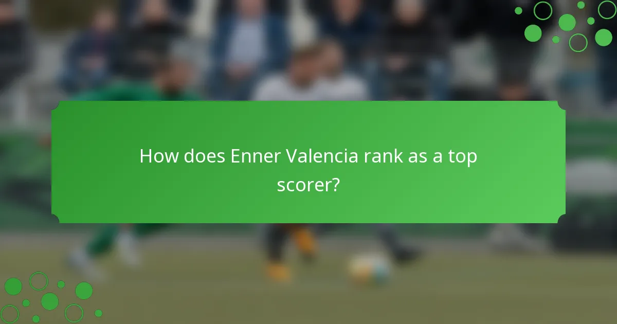 How does Enner Valencia rank as a top scorer?